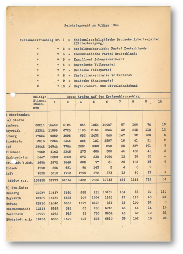 02_Kollektionen/Zeitliche
